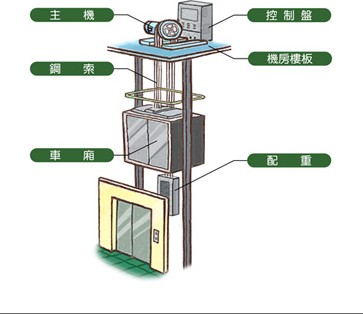 别墅电梯